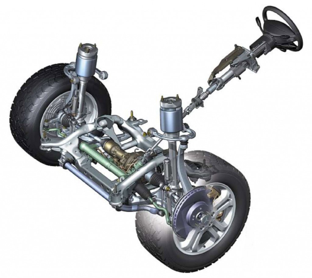 Рулевое управление Рулевое управление