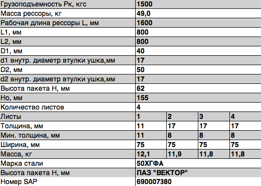 Рессора передняя 4 листа L=1667мм ПАЗ Вектор Next/ГАЗон Next C40R13-2902012-10