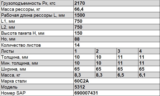 Рессора задняя 14 листов L=1610 мм ГАЗ-53/3307 5312-2912012-02
