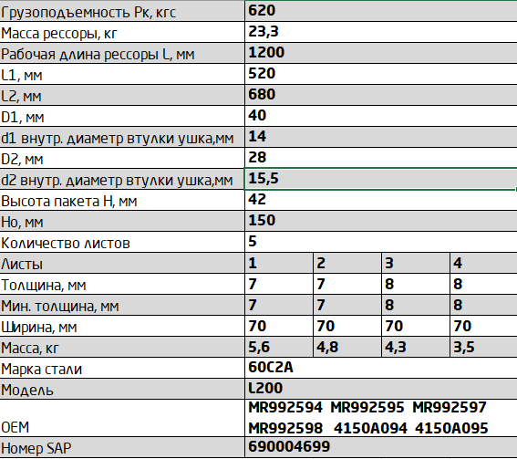 Рессора задняя 5-листовая Mitsubishi L200 KB4T 05> 700605MSH-2912012-01-10
