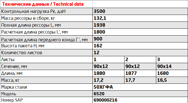 Рессора передняя 12 листов с ушком L=1880мм КАМАЗ-6520 901212KZ-2902012-20