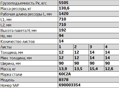 Рессора задняя 14 листов L=1654мм прицепа МАЗ-8378 8378291201202