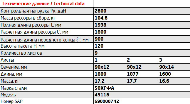 Рессора передняя 9 листов L=1880мм КАМАЗ-43118 901209KZ-2902012